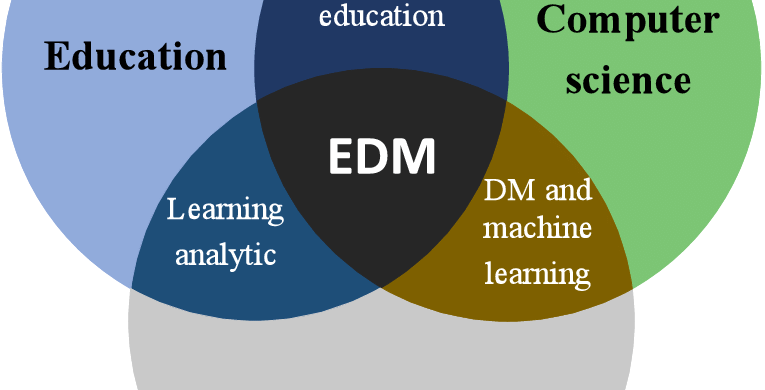 Empowering Education through Data: